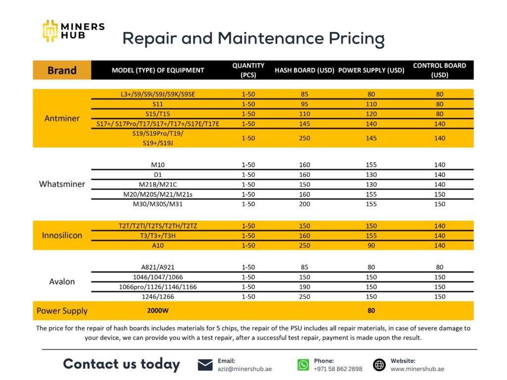 miners-hub-repair-center-pricing