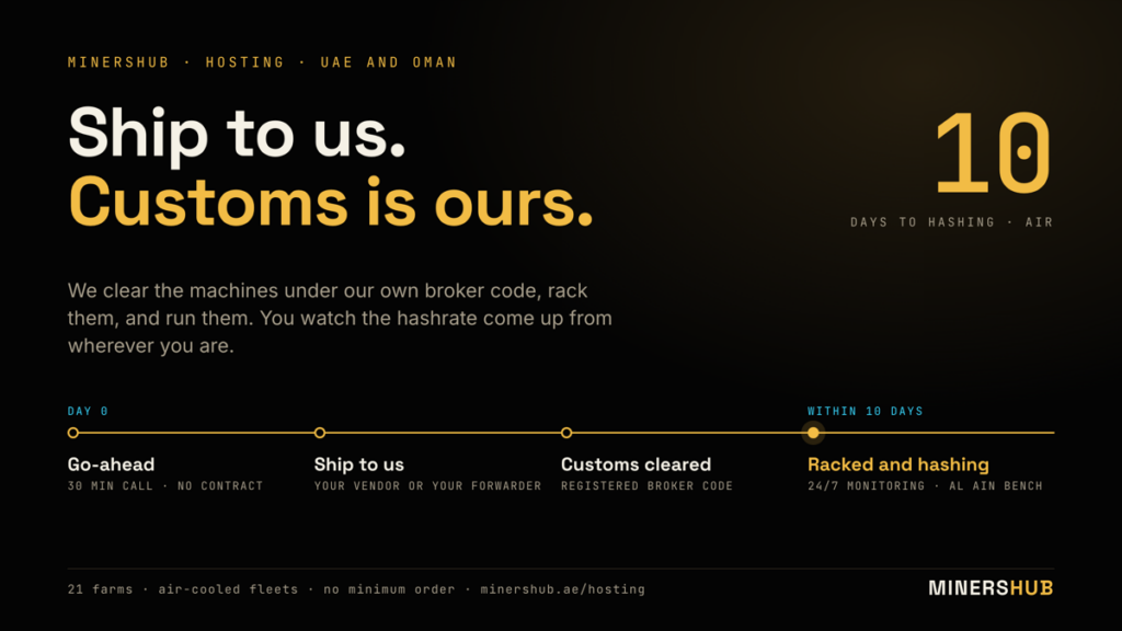 MinersHub graphic in near-black and gold. Headline: "Ship to us. Customs is ours." A large gold 10 marks days to hashing on air. Below, a four-step timeline from go-ahead (30 minute call, no contract) through ship to us and customs cleared under our registered broker code, to racked and hashing within 10 days with 24/7 monitoring and the Al Ain bench.